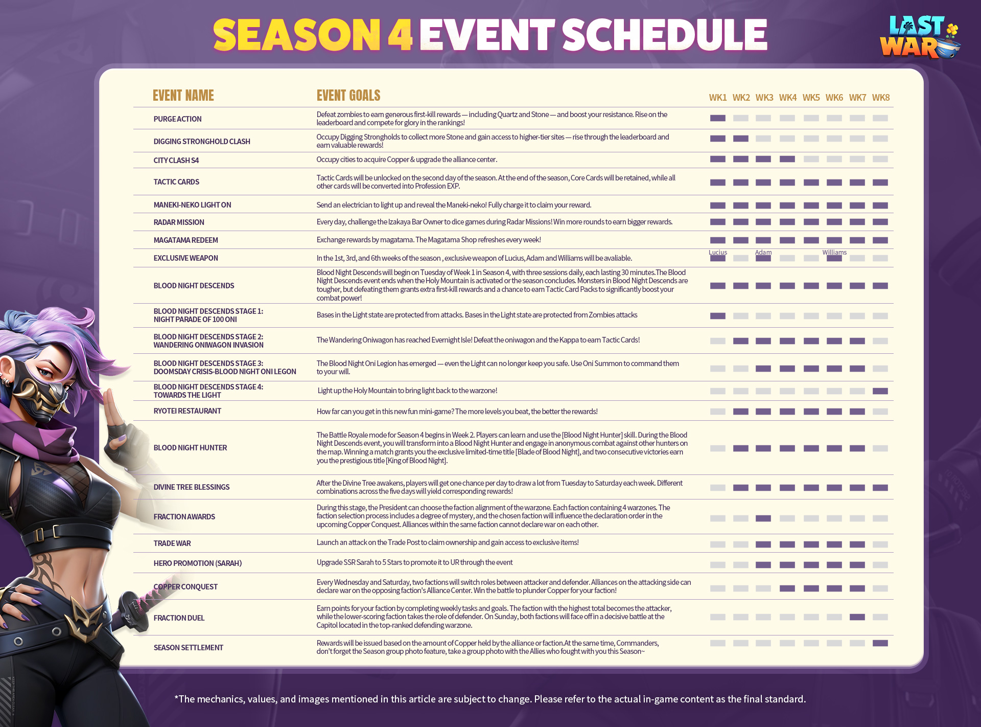 Season 4 Event Schedule Last War Support