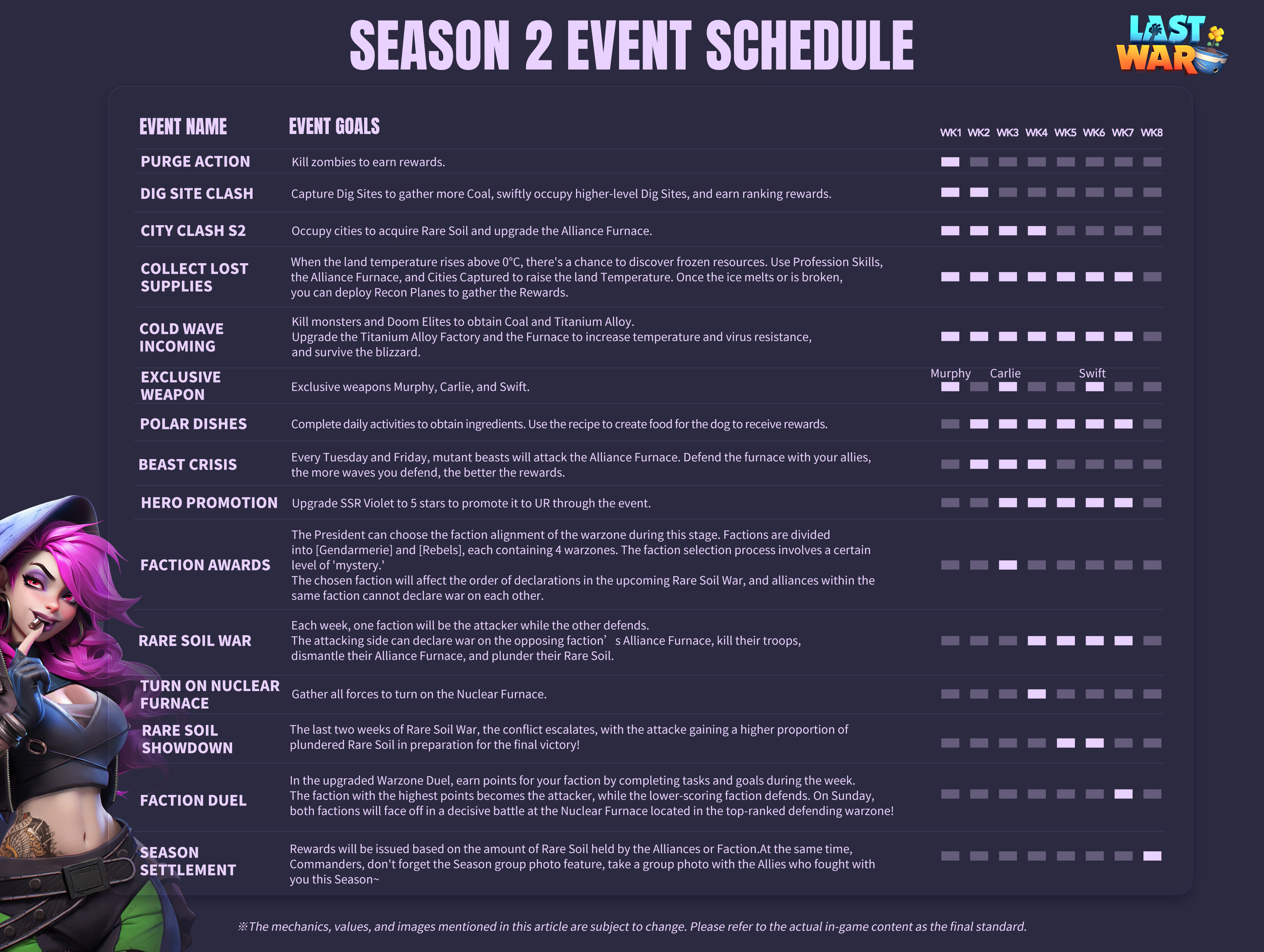 Season 2 Event Schedule Last War Support